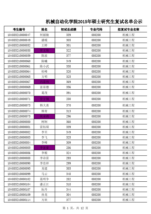 2015年武汉科技大学硕士研究生复试名单公示