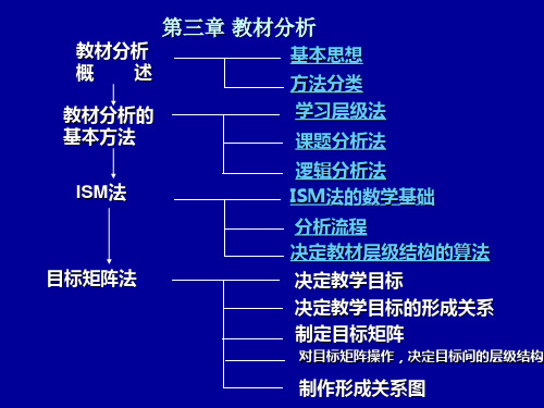 教育信息处理