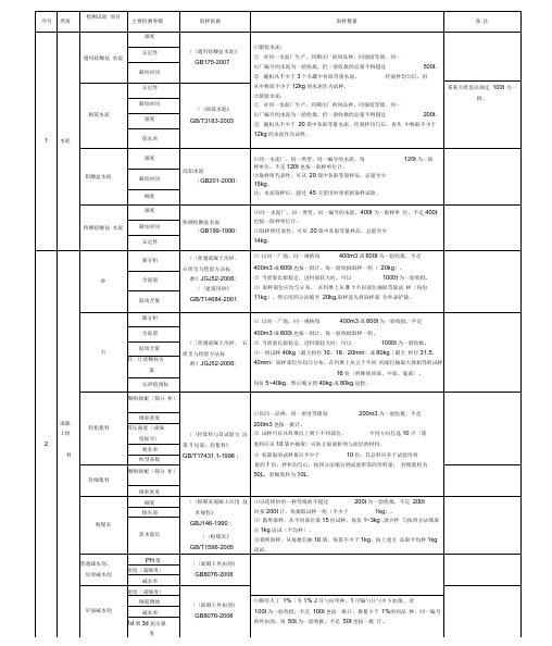 常用建筑材料进场复试项目