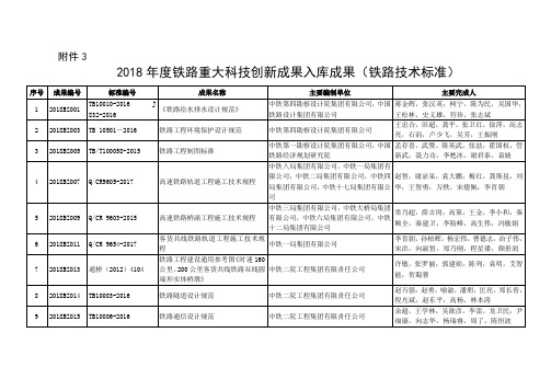 2018年度铁路重大科技创新成果入库成果(铁路技术标准)