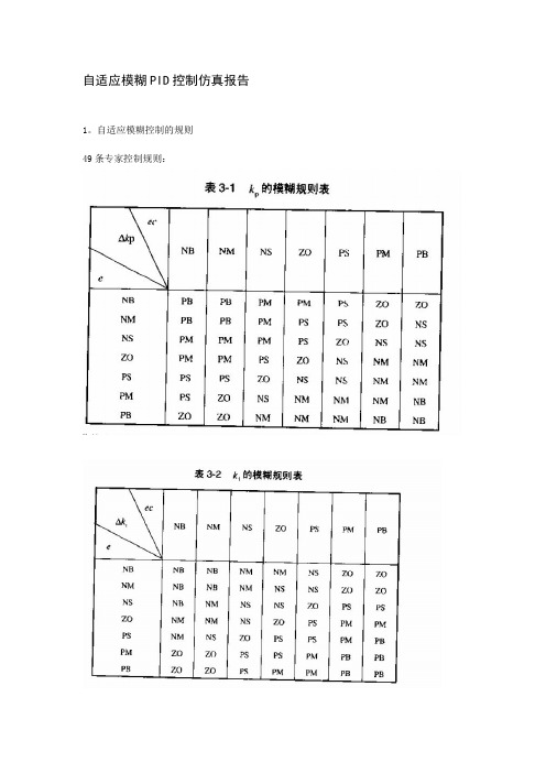 基于matlab的模糊PID控制仿真实验报告