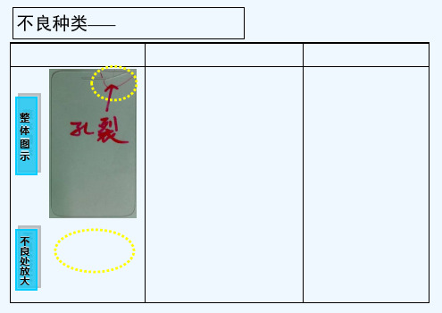 不良品看板 PPT