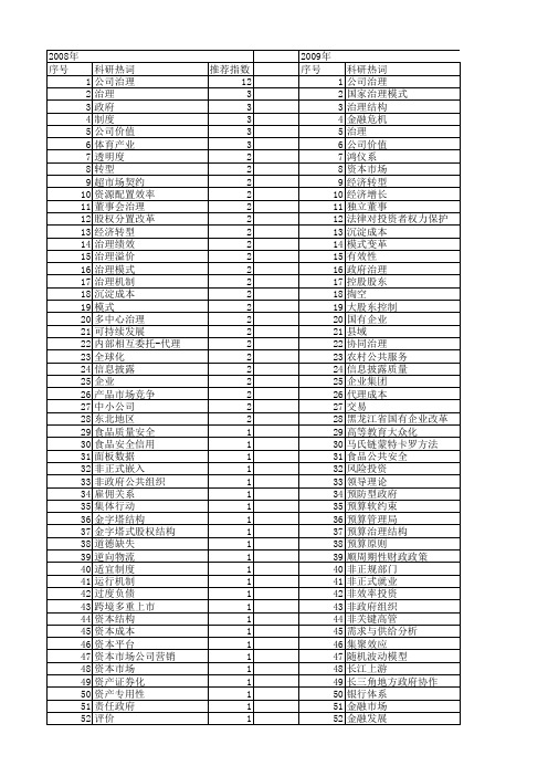 【国家社会科学基金】_市场治理_基金支持热词逐年推荐_【万方软件创新助手】_20140805