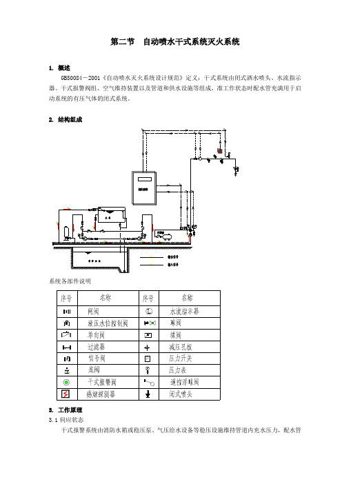 第二节  自动喷水干式系统灭火系统