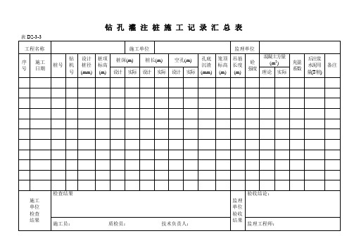 (完整版)钻孔灌注桩施工记录汇总表