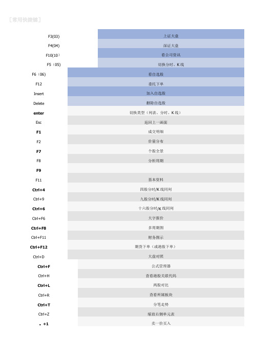 股票常用快捷键