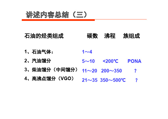 SYLZ G02 石油化学组成4
