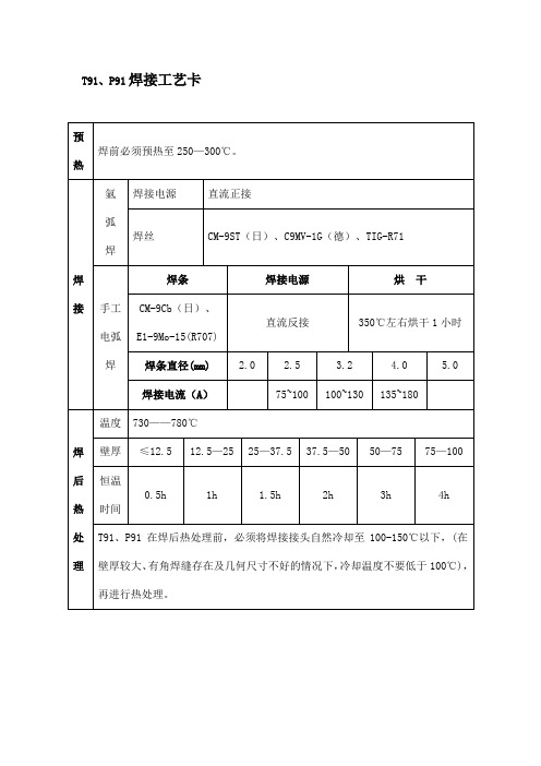 T91、P91焊接工艺卡