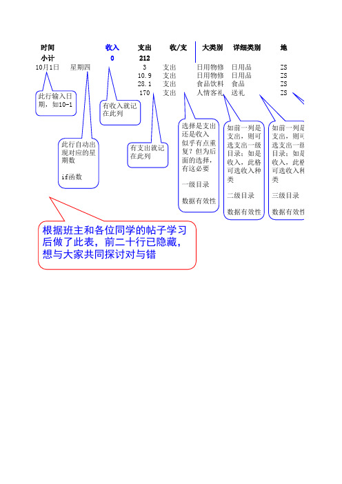 个人日常收支记账表