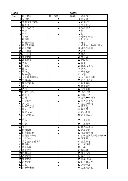 【江苏省自然科学基金】_顺序_期刊发文热词逐年推荐_20140814