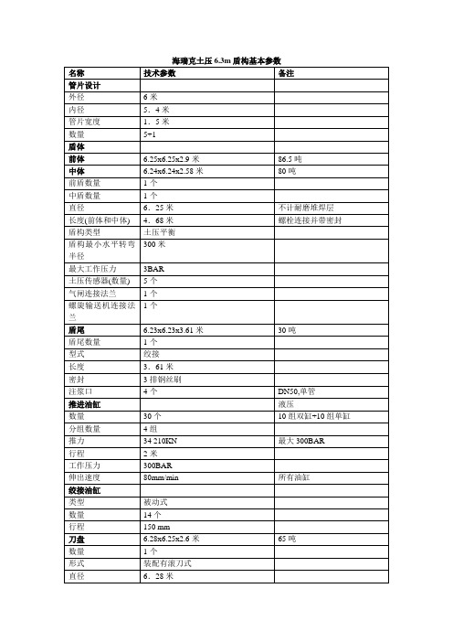 海瑞克盾构机基本参数