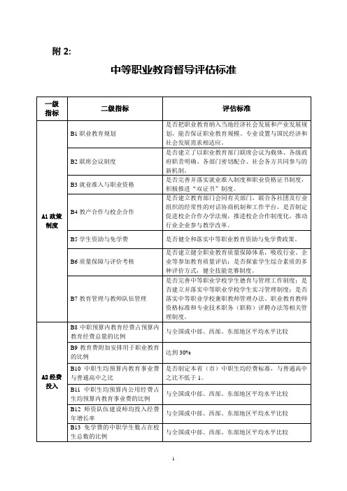 中等职业教育督导评估标准