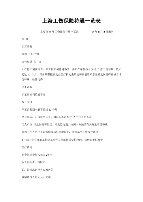 上海工伤保险待遇一览表