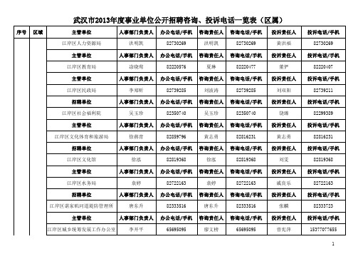 武汉市2013年度事业单位公开招聘咨询、投诉电话一览表