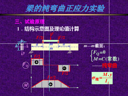 梁的纯弯曲正应力实验