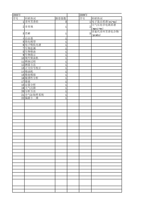 【国家自然科学基金】_多环芳香烃_基金支持热词逐年推荐_【万方软件创新助手】_20140731