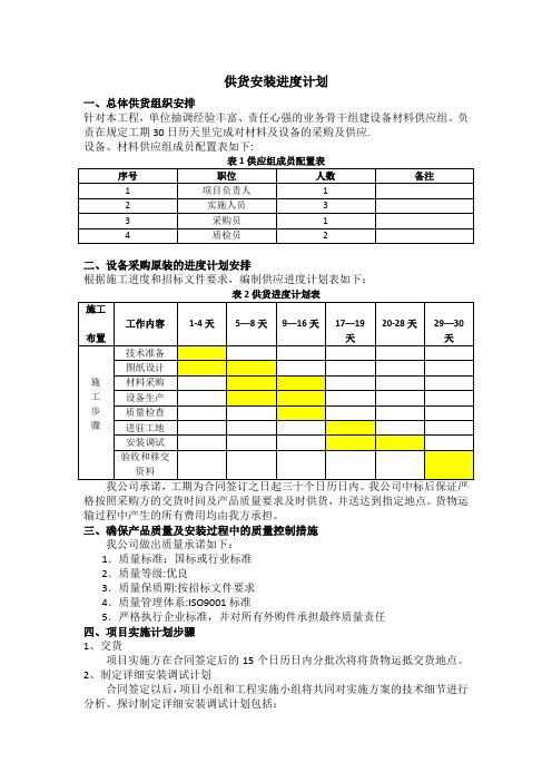 供货安装进度计划【范本模板】
