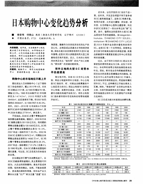 本购物中心变化趋势分析