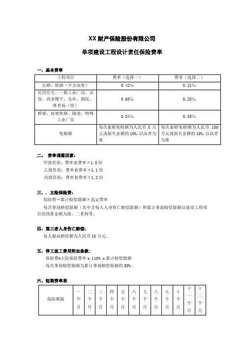 -单项建设工程设计责任保险条款(2009版)的费率 保险基础知识学习资料 条款产品开发