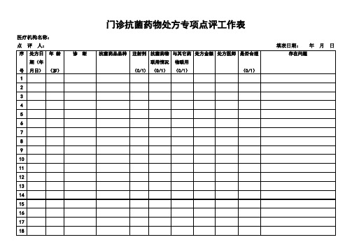 抗菌药物处方专项点评
