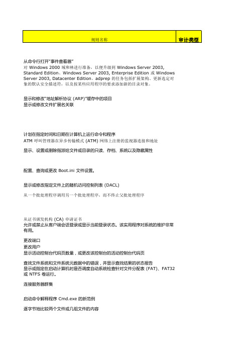 MS_Windows命令行大全