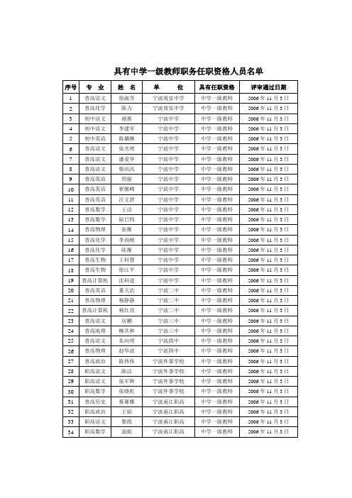具有中学一级教师职务任职资格人员名单 .doc