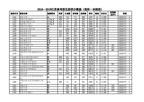 2016—2019江苏高考招生投档分数线(理科一本院校)