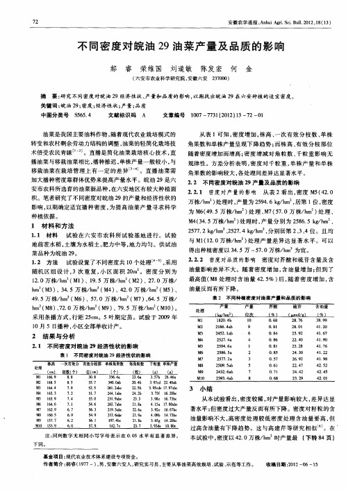 不同密度对皖油29油菜产量及品质的影响