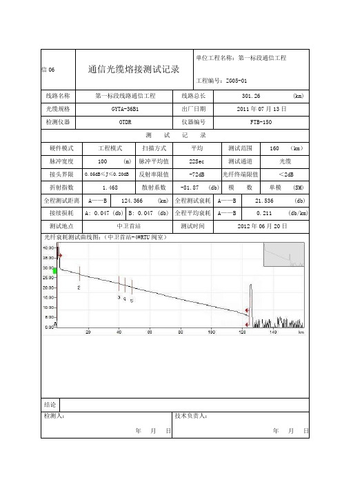 信06 通信光缆熔接测试记录