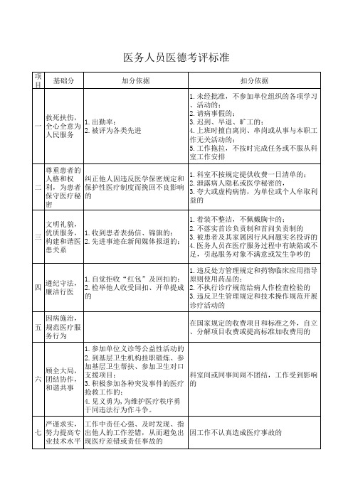 医德考核标准