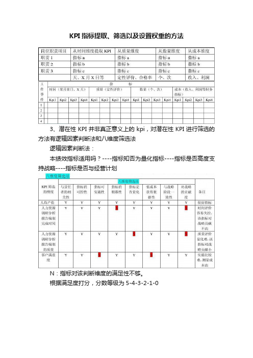 KPI指标提取、筛选以及设置权重的方法