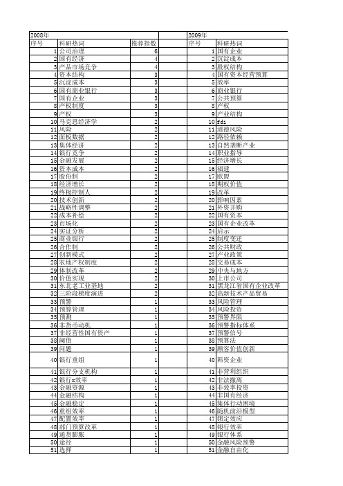 【国家社会科学基金】_国有经济_基金支持热词逐年推荐_【万方软件创新助手】_20140804