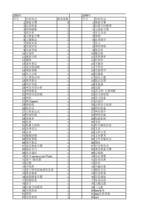 【计算机工程与设计】_搜索引擎_期刊发文热词逐年推荐_20140725