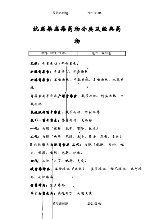 临床常用的各类抗菌药物抗菌谱及抗菌活性之欧阳道创编