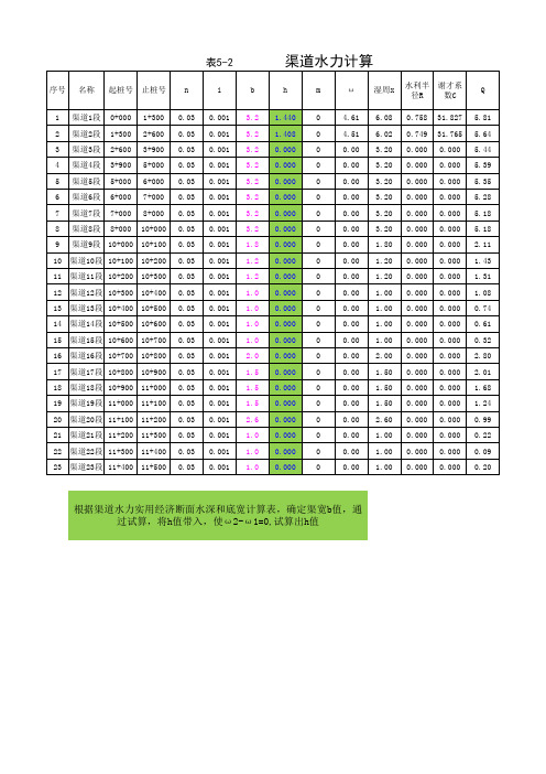 渠道断面计算--矩形断面