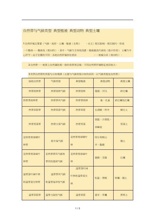 自然带与气候类型典型植被典型动物典型土壤