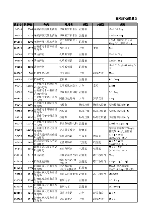 《药品质量层次认定结果》