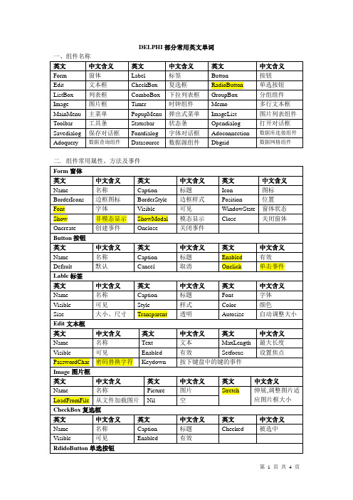 DELPHI常用英文单词