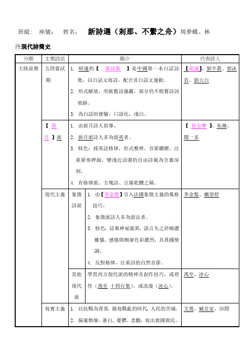 班级座号姓名