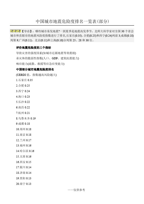 中国城市地震危险度排名一览表(部分)