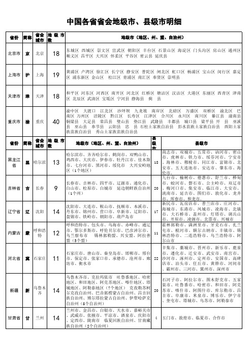 中国各省省会、地级市、县级市列表