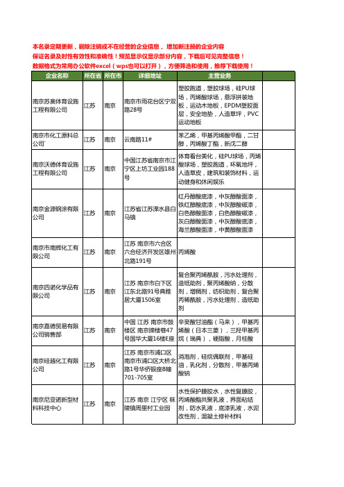 新版江苏省南京丙烯酸工商企业公司商家名录名单联系方式大全83家