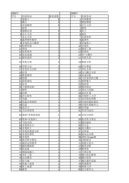 【国家自然科学基金】_耦合本构模型_基金支持热词逐年推荐_【万方软件创新助手】_20140802