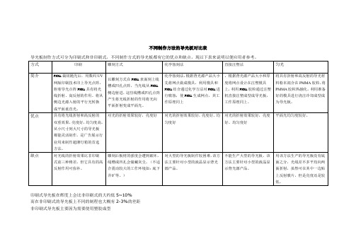 不同制作方法的导光板对比表(已阅)