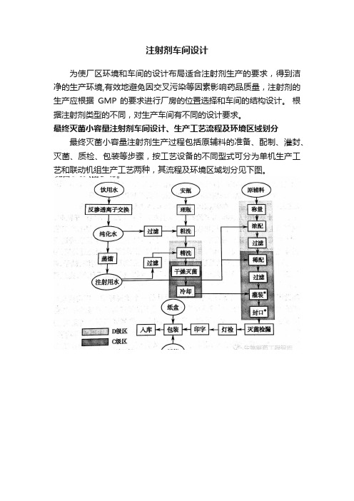 注射剂车间设计