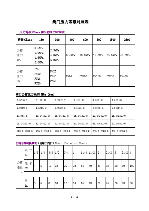 阀门压力等级对照表