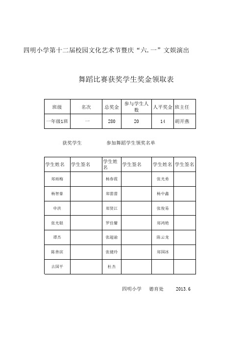 演讲、歌咏、绘画、舞蹈比赛获奖学生领取表