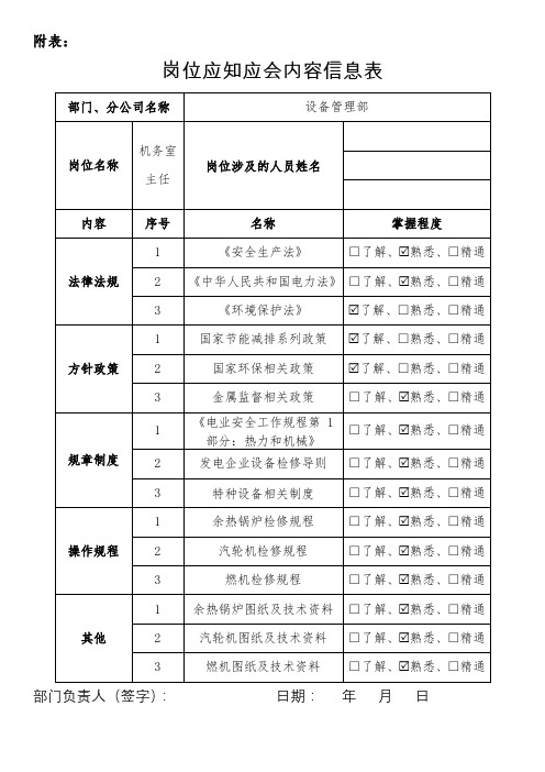 附表：岗位应知应会内容信息表(机务主任)