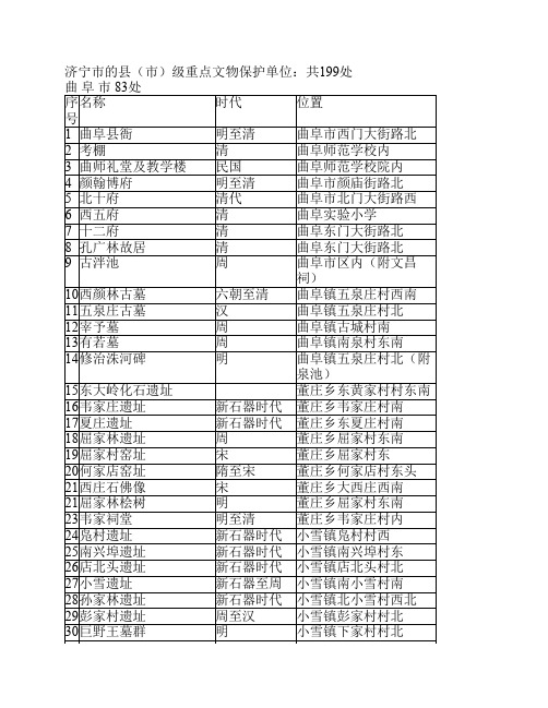 济宁市县级文物保护单位