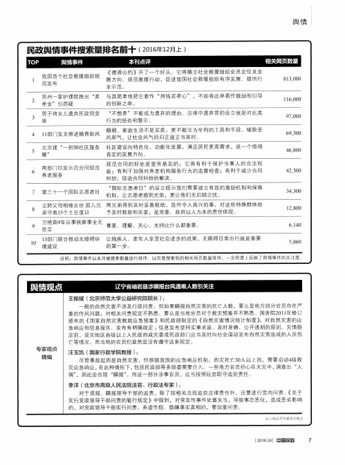 民政舆情事件搜索量排名前十(2016年12月上)